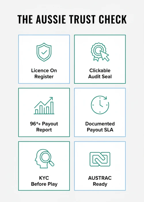Secure padlock icon over a graphic representation of high RTP casino games for Australian players.