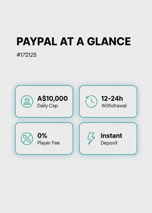 Abstract graphic representing secure online payments and high return to player percentages for Australian casino games